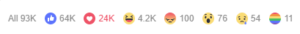 Facebook Post Reactions